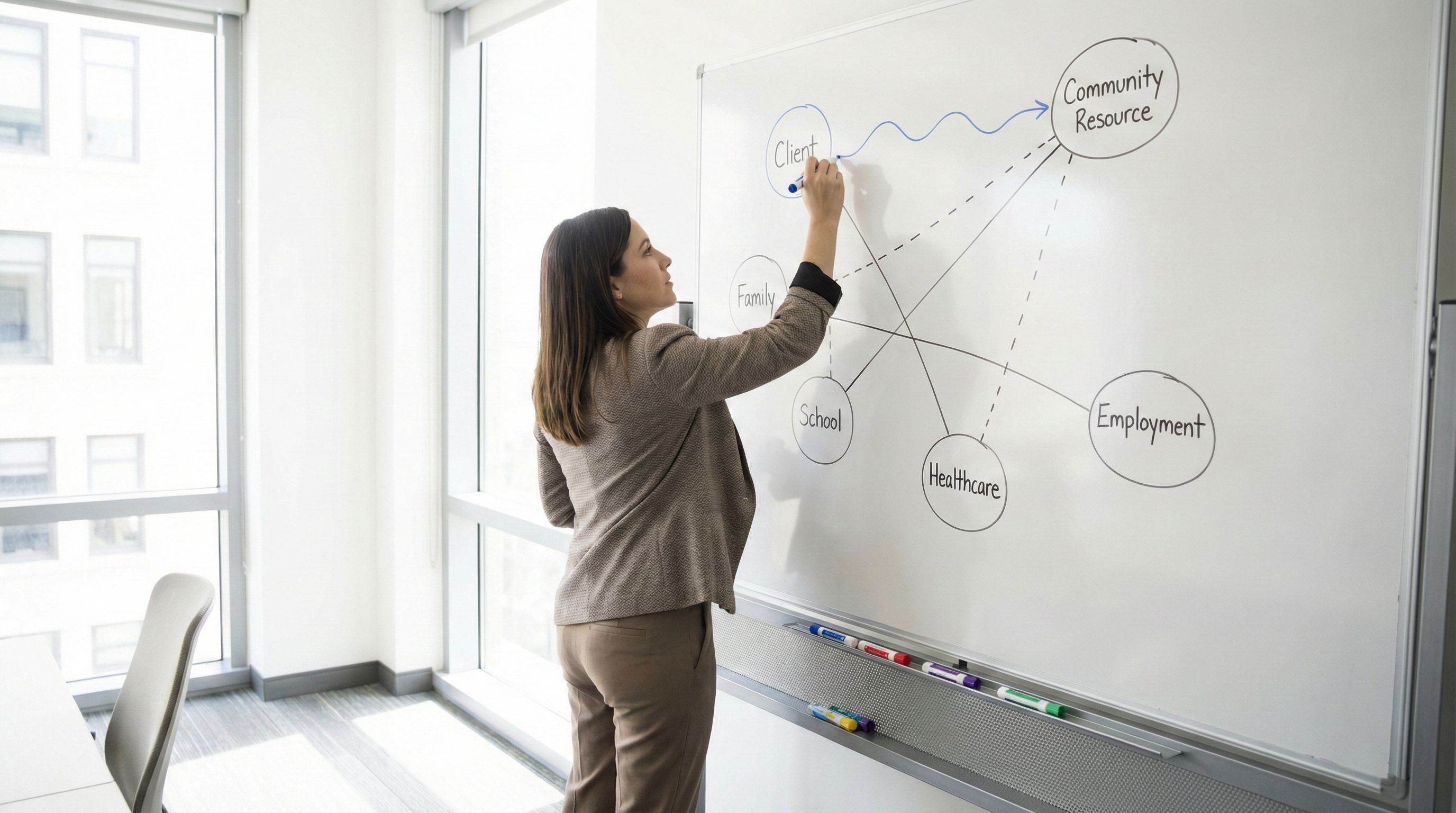 Ecomap Examples for Social Workers: How to Map Client Support Systems